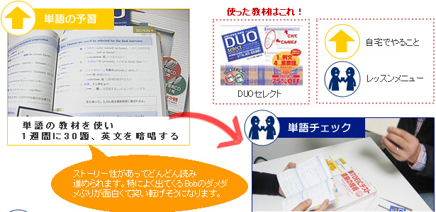 英会話レッスンカスタマイズ カリキュラム例