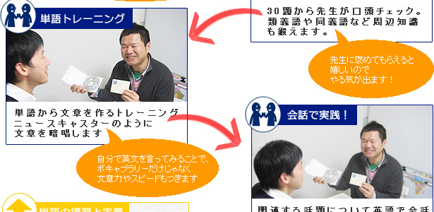 英会話レッスンカスタマイズ カリキュラム例