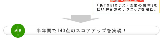 英会話レッスンカスタマイズ カリキュラム例