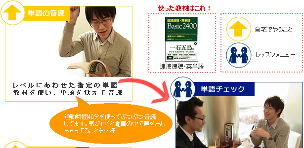 英会話レッスンカスタマイズ カリキュラム例