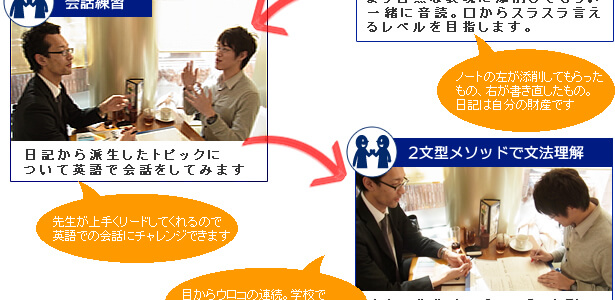 英会話レッスンカスタマイズ カリキュラム例