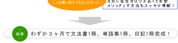英会話レッスンカスタマイズ カリキュラム例