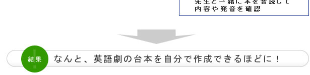 英会話レッスンカスタマイズ　カリキュラム例