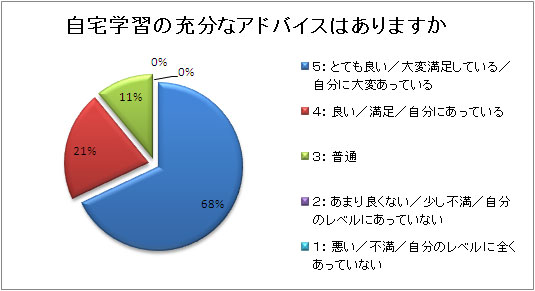 レッスンアンケート2010_04_03