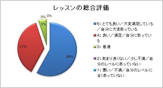 レッスンアンケート2010_04_05