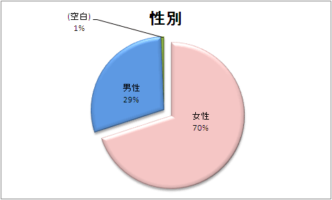 2010_01_sex