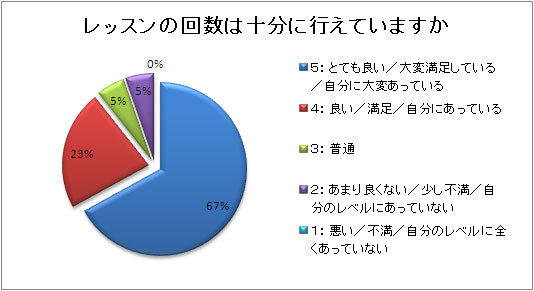 レッスンアンケート2010_04_01