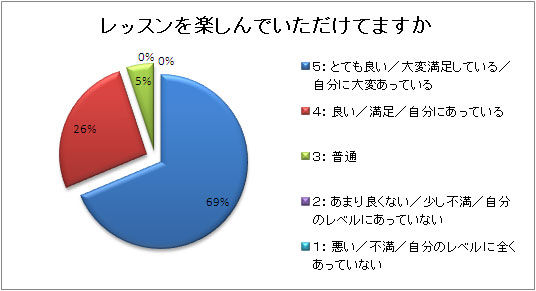 レッスンアンケート2010_04_02