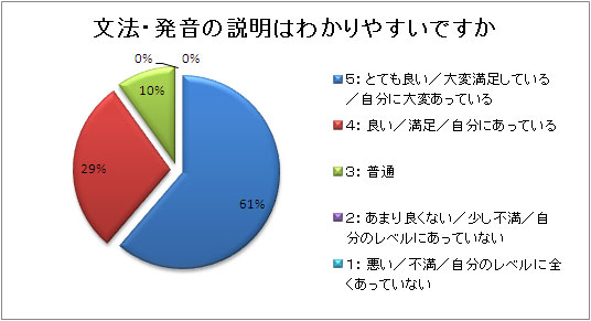 レッスンアンケート2010_04_04