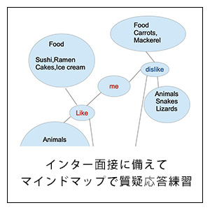 海外赴任前の家族の英語準備レッスンイメージ(1)